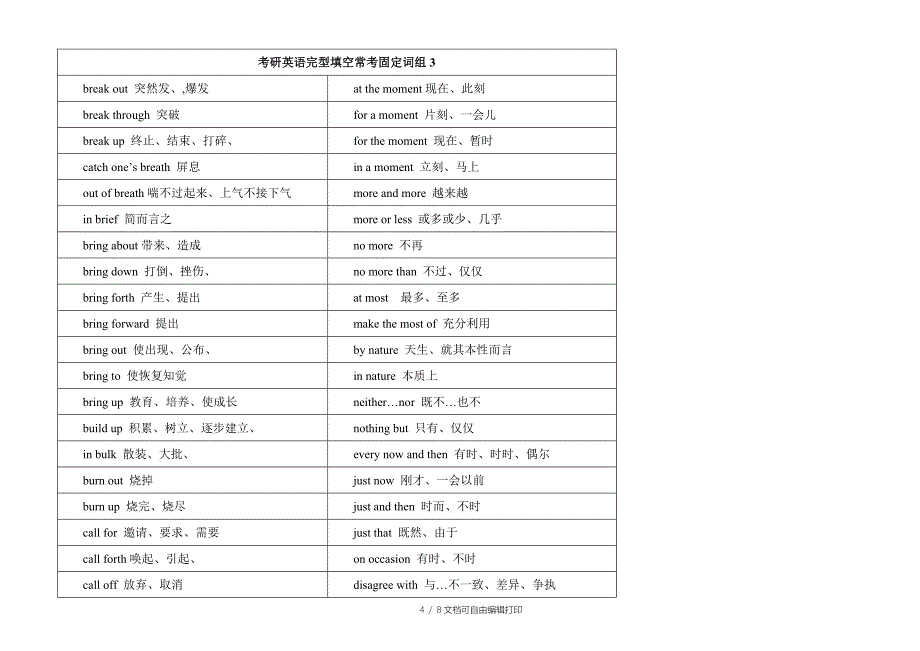 考研英语知识运用高频词组总结_第4页