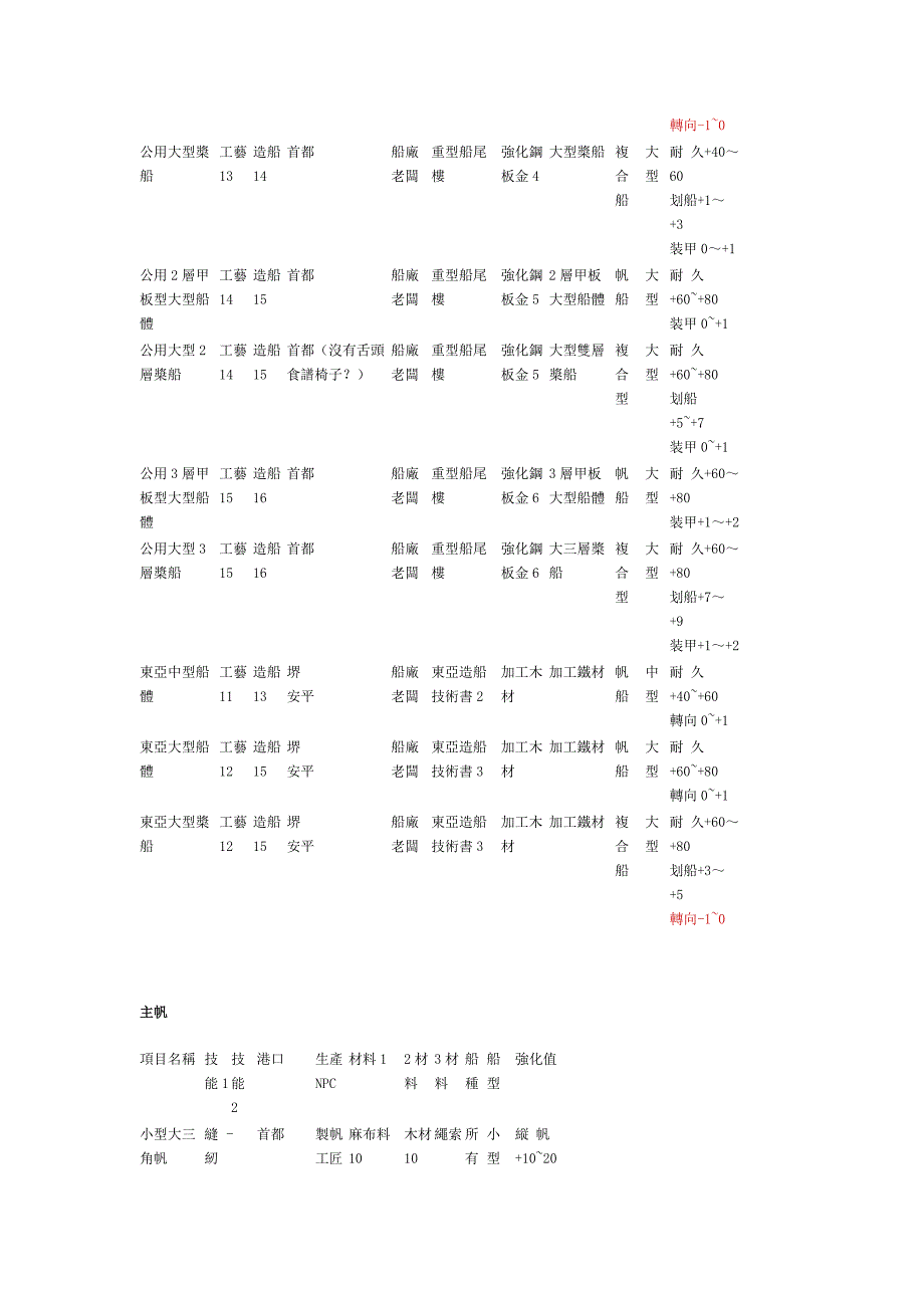 大海时代FS造船船材明细汉化版_第2页