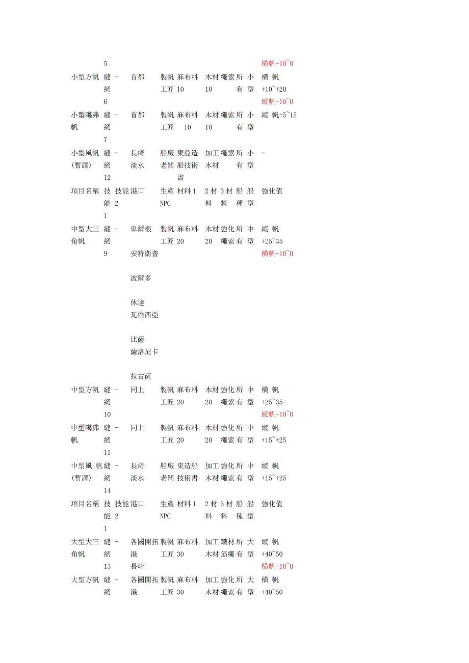 大海时代FS造船船材明细汉化版_第3页