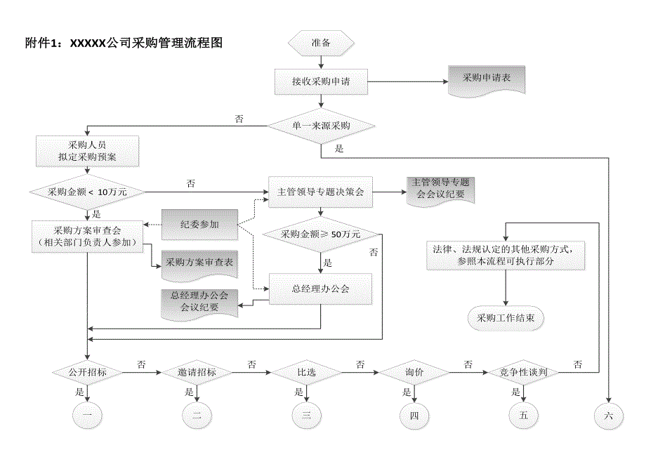 公司采购管理流程图_第1页