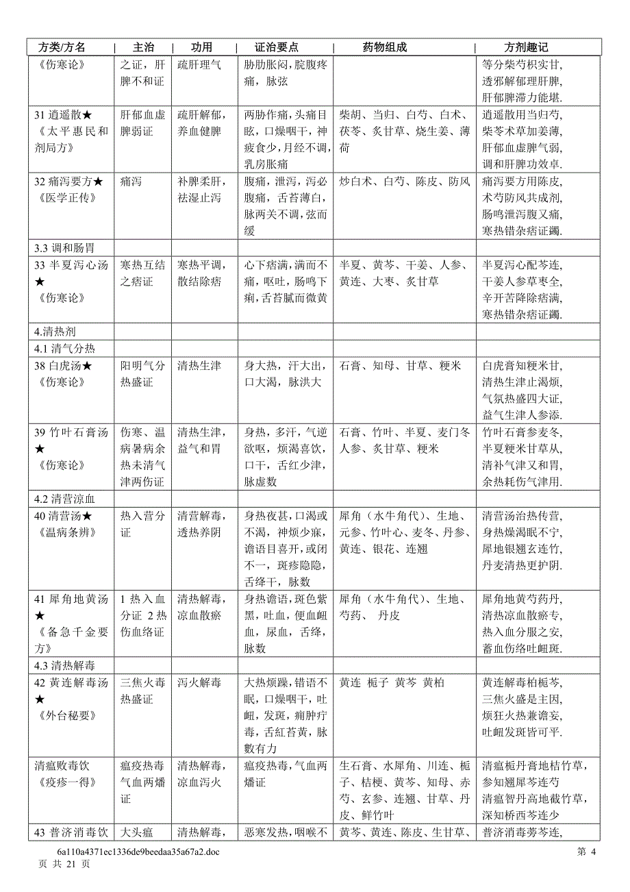 中医方剂学七版表格整理_第4页