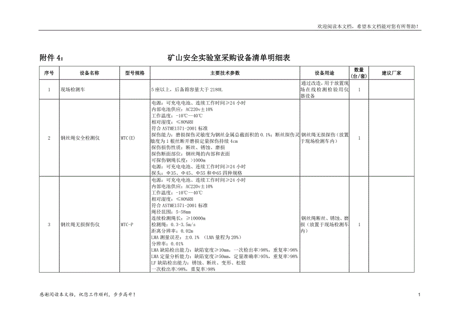 ●矿山室技术标准清单(重要-参数部分型号)_第1页