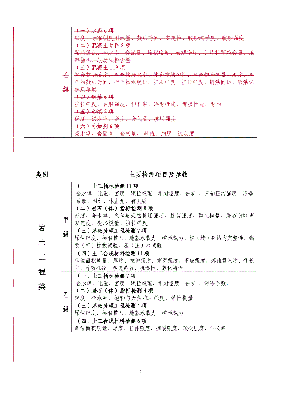 水利工程质量检测单位资质等级标准_第3页