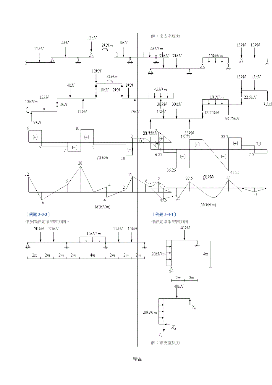 结构力学第三章静定结构的内力计算典型例题练习题_第3页