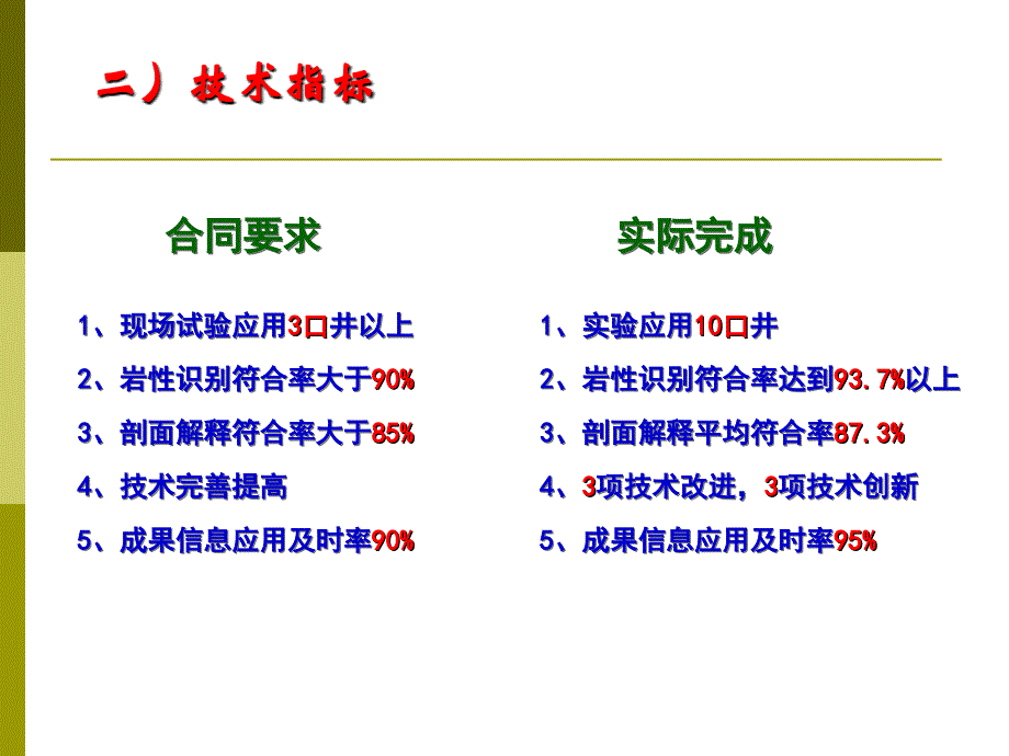 碳酸盐岩快速识别技术研究及应用教程文件_第4页