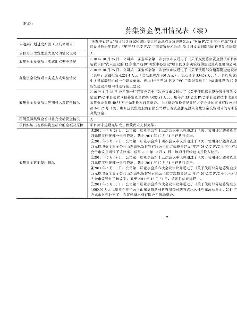 蓝帆股份关于募集资金实际存放与使用情况的专项报告_第5页