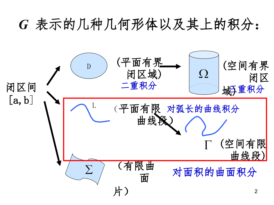 对弧长曲线积分PPT演示课件_第2页