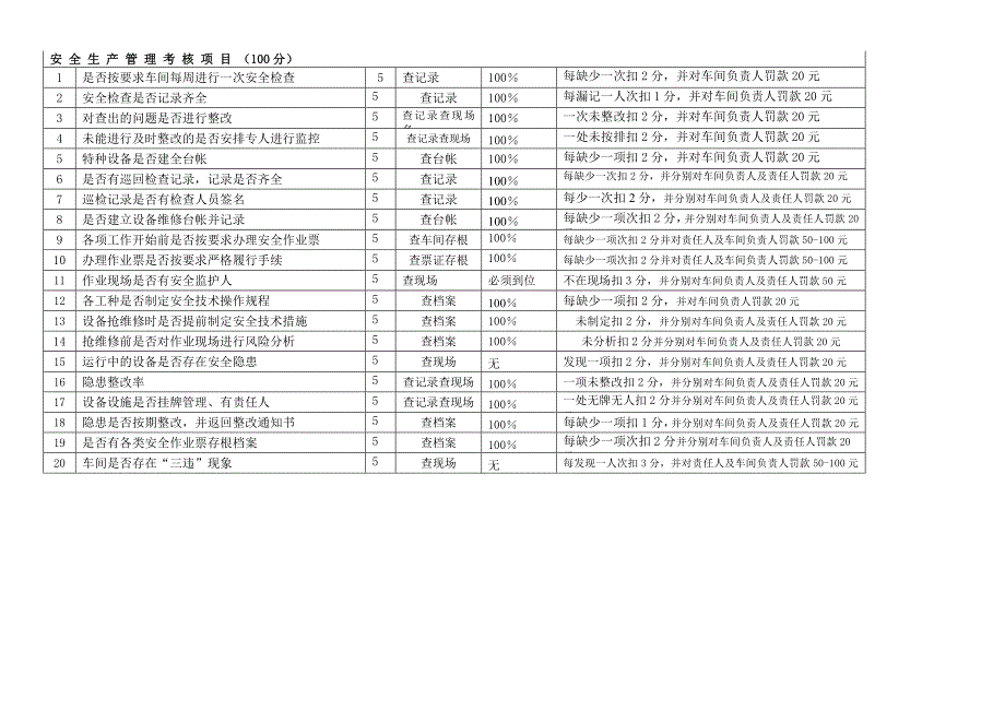 生产车间安全绩效考核表.doc_第2页