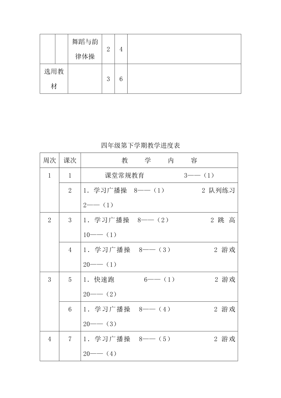 四年级下学期体育教案_第2页