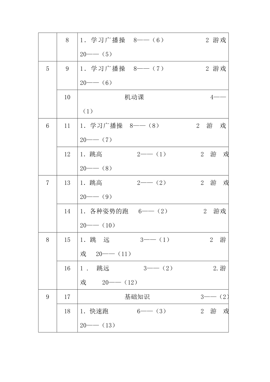 四年级下学期体育教案_第3页