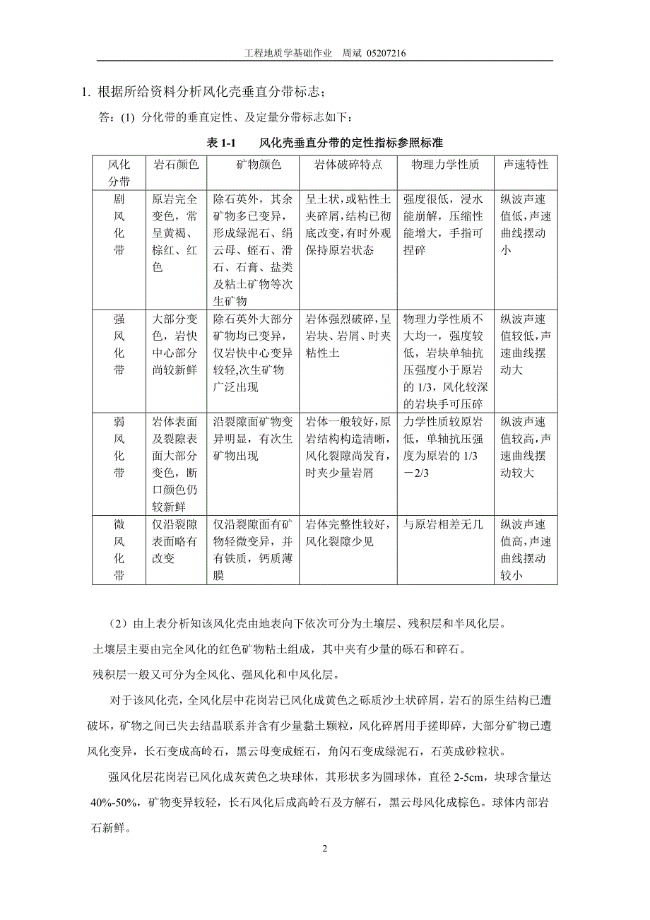 习题三 风化壳的垂直分带.doc_第2页