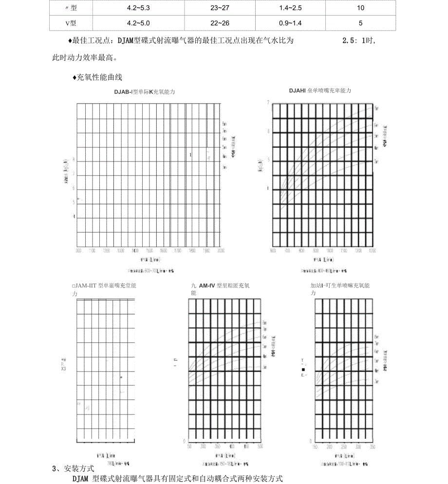 射流曝气说明书_第5页