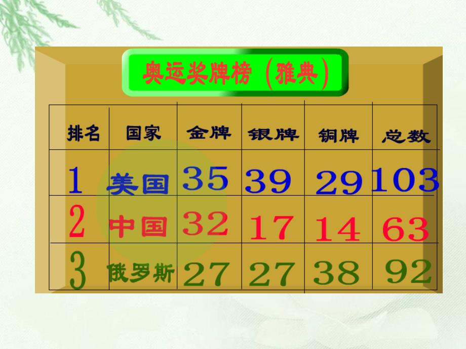 (北师大版)四年级数学下册课件_激情奥运_第4页