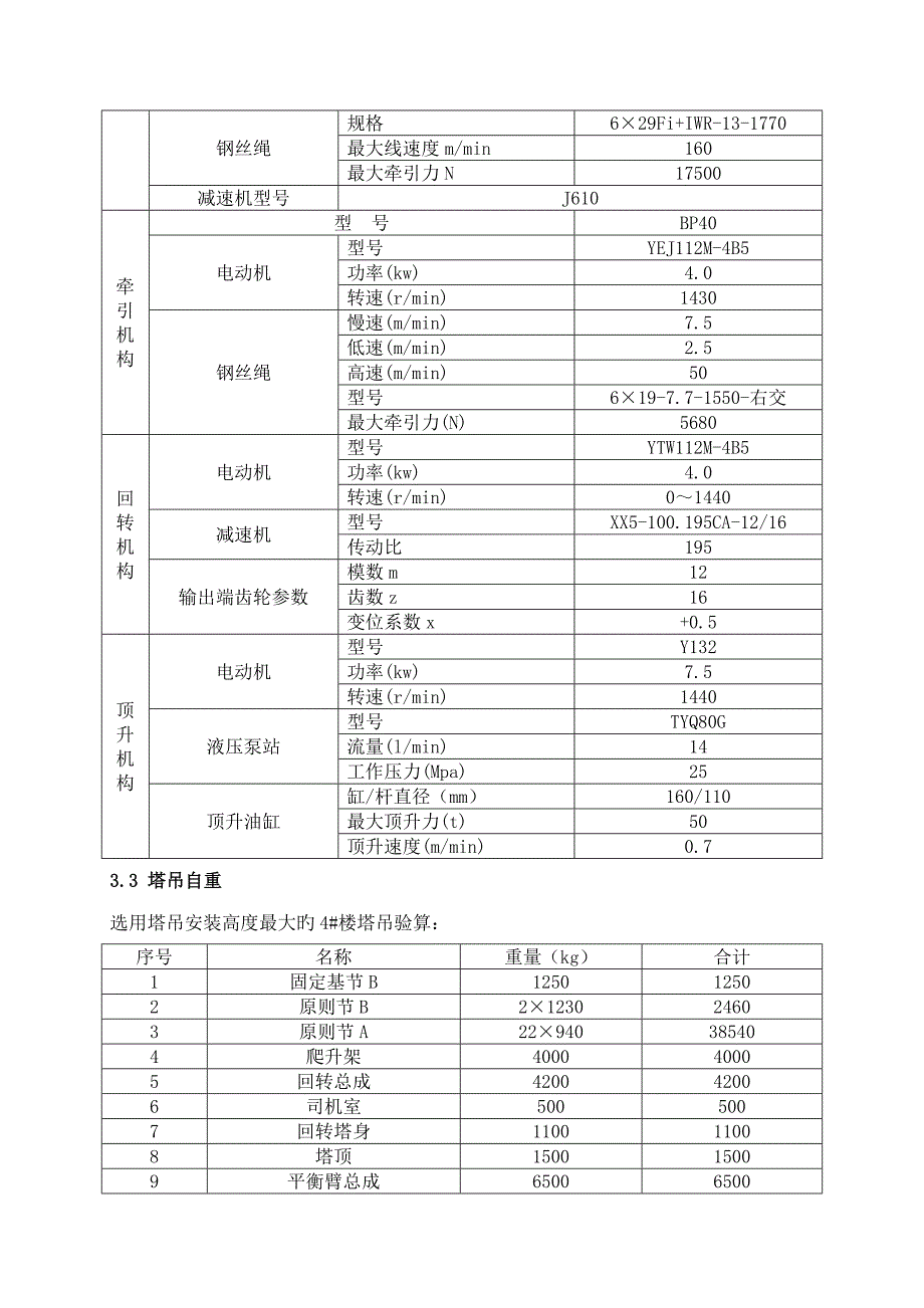 塔吊基础综合施工专题方案_第4页