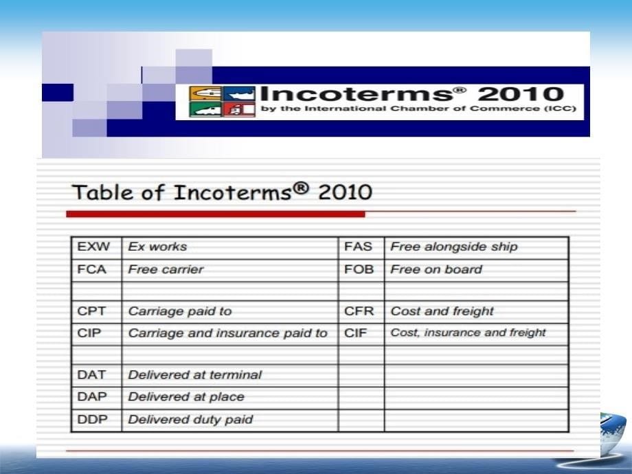 INCOTERMS2010解析与历年国际商务单证考试内容分析_第5页