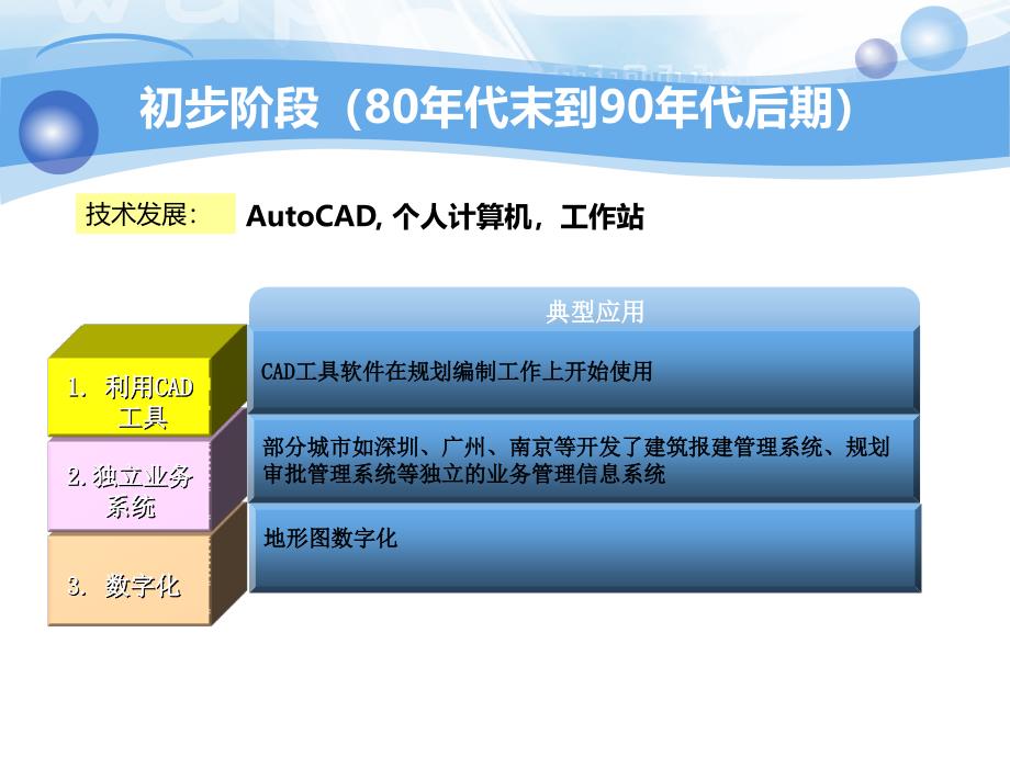 城市规划信息化体系框架研究_第3页