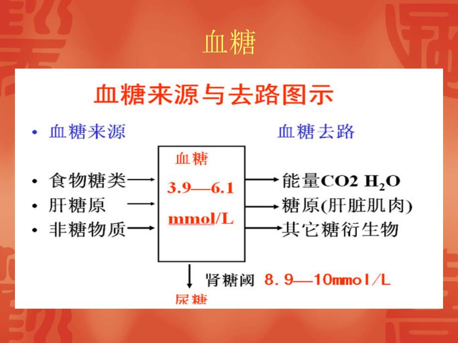 《糖化血红蛋白》PPT课件.ppt_第2页