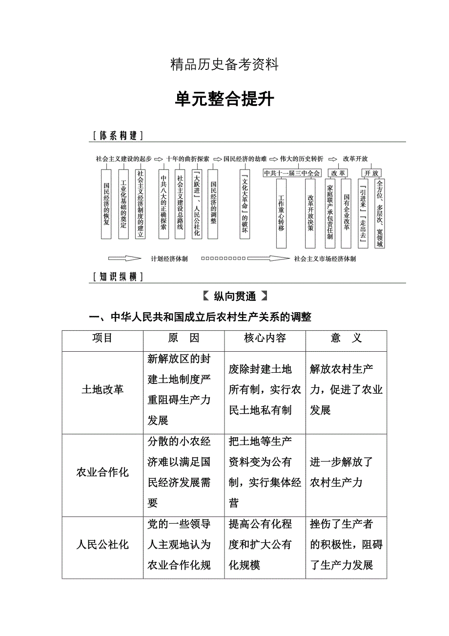 【精品】高考总复习历史练习：单元整合提升9 含解析_第1页