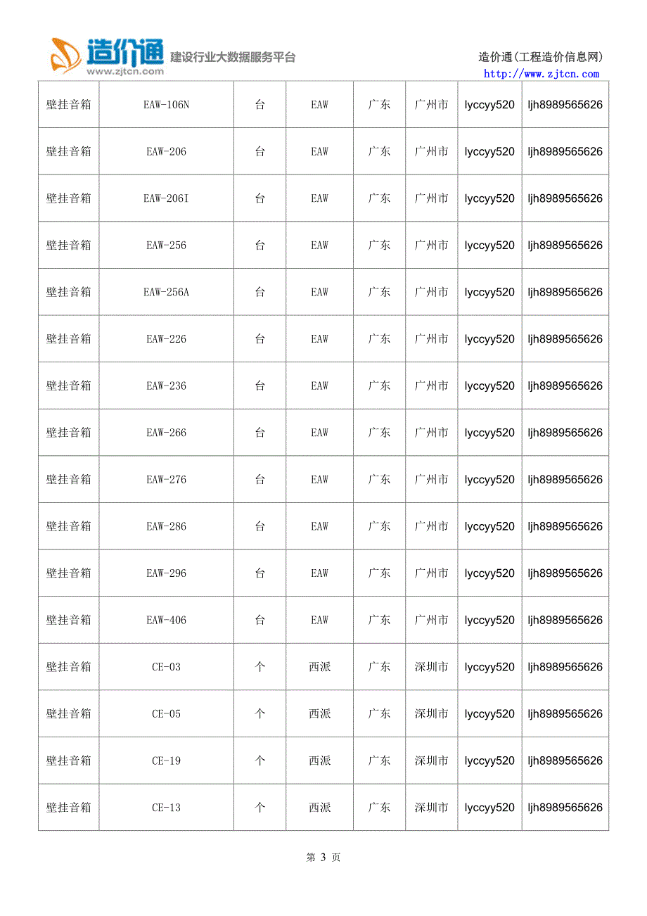 【壁挂音箱】壁挂音箱价格,行情走势,工程造价,规格型号大全.doc_第3页