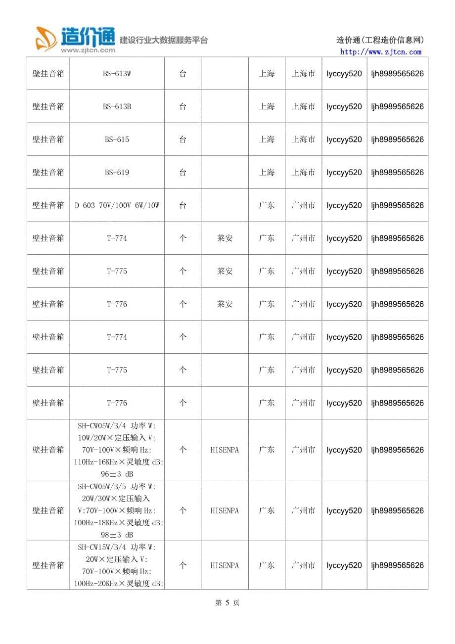 【壁挂音箱】壁挂音箱价格,行情走势,工程造价,规格型号大全.doc_第5页