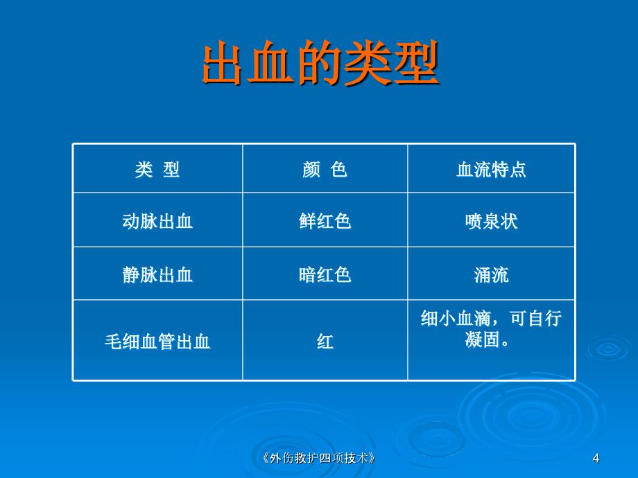 外伤救护四项技术课件_第4页