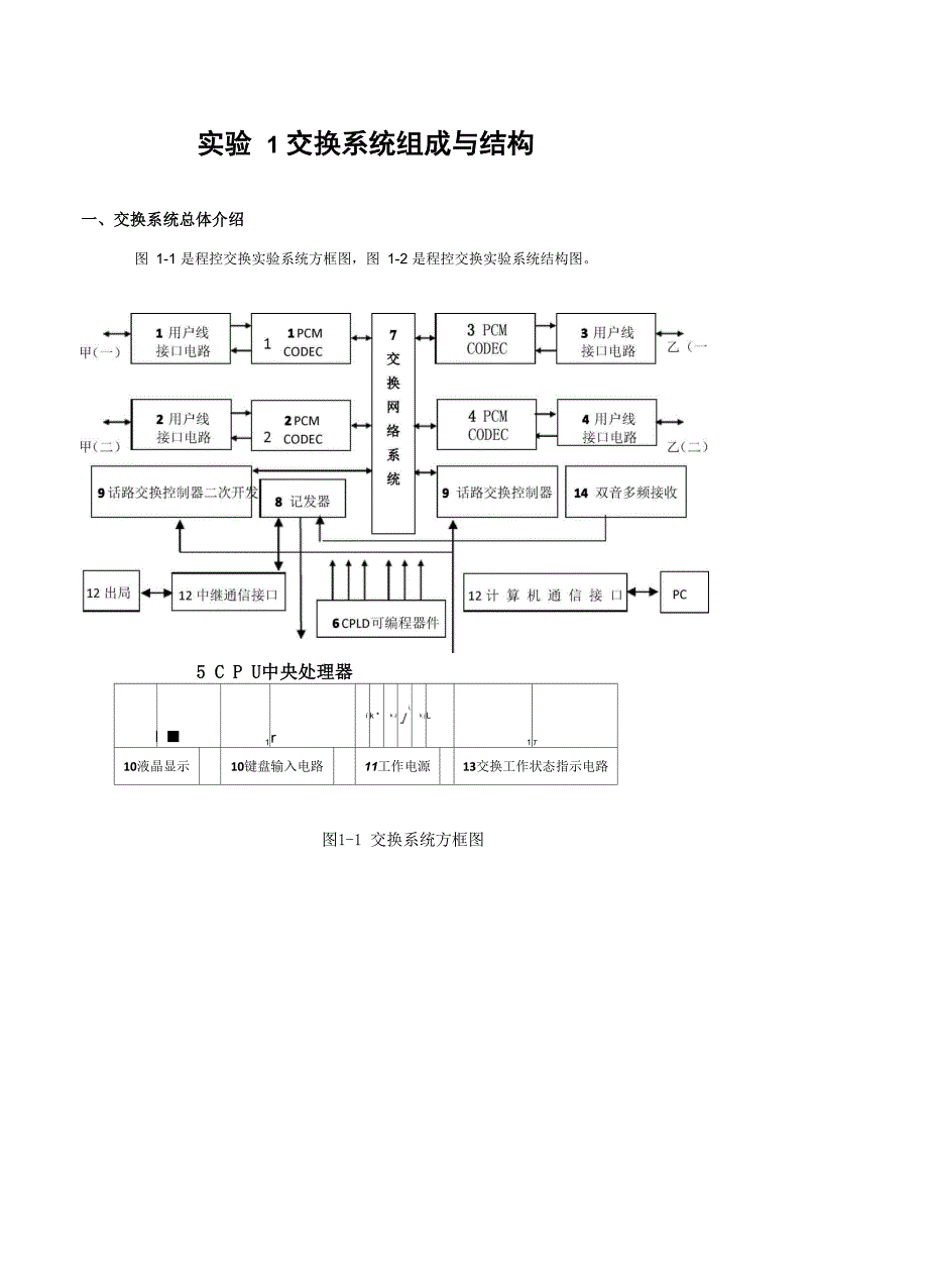 现代交换原理实验报告_第1页