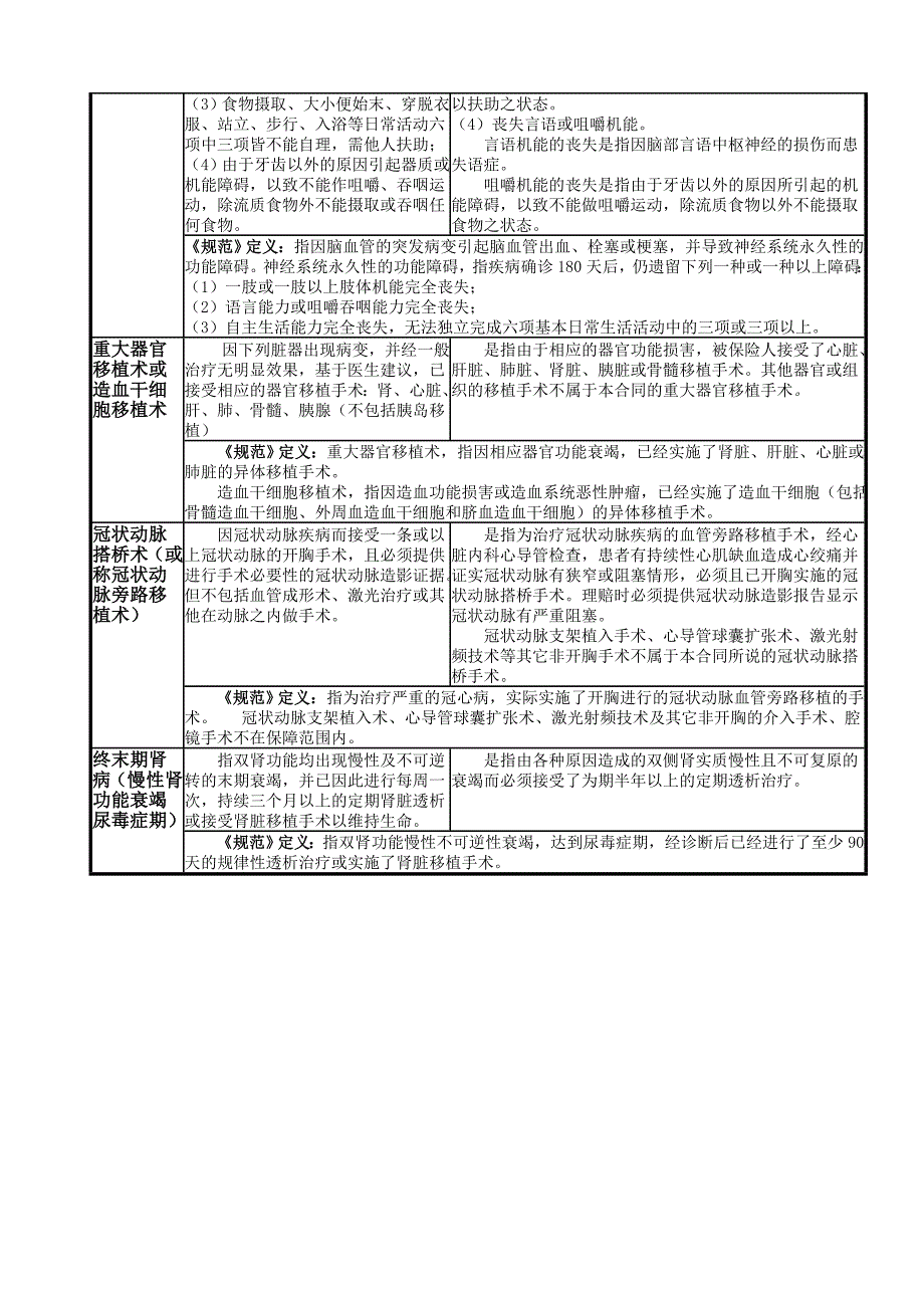 保险业关于《重大疾病保险的疾病定义使用规范》的相关说明_第5页