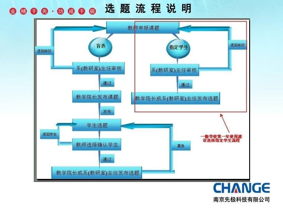 常熟理工学院毕业设计论文智能管理系统产品介绍_第5页