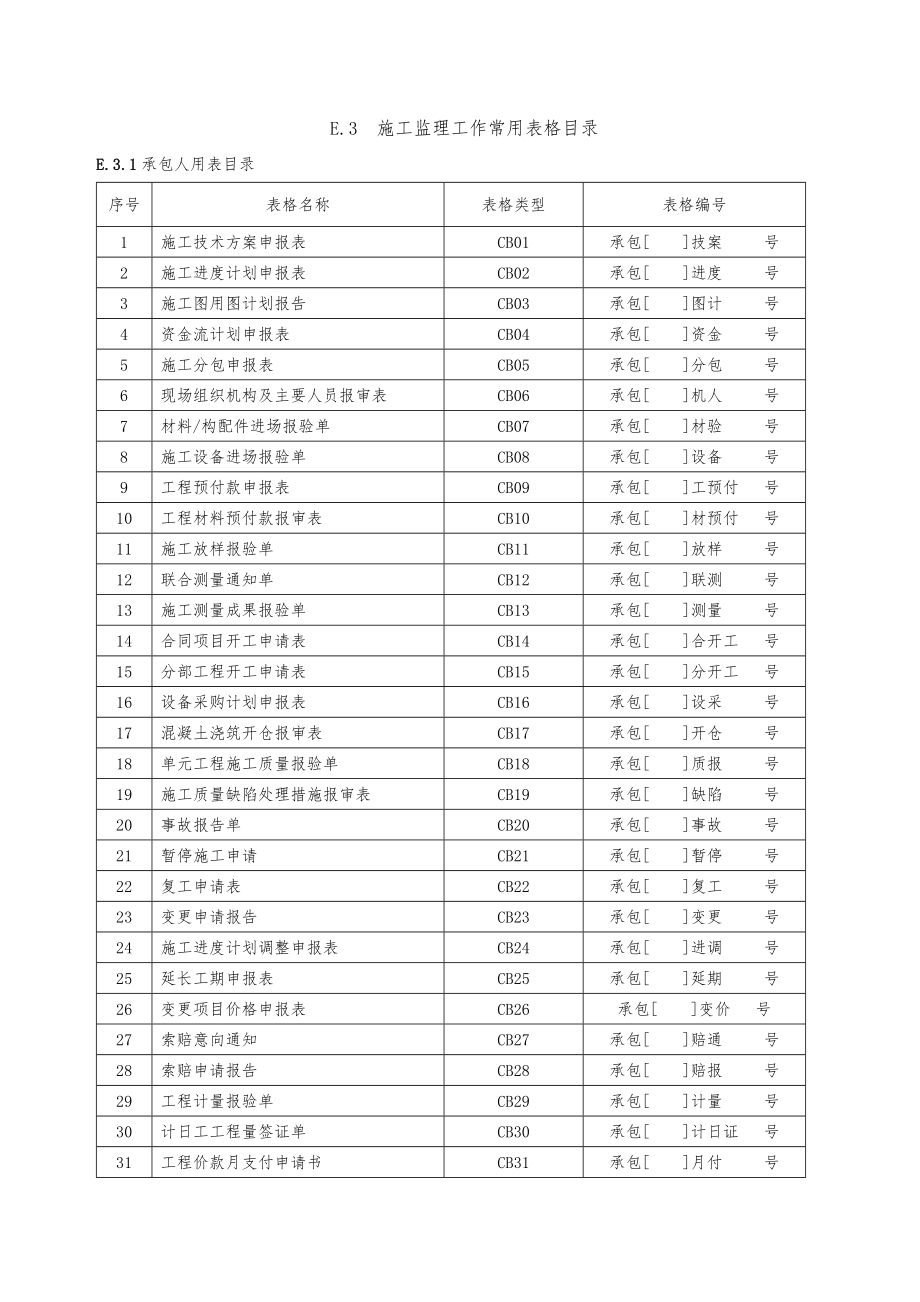 水利施工常用表格模板_第1页