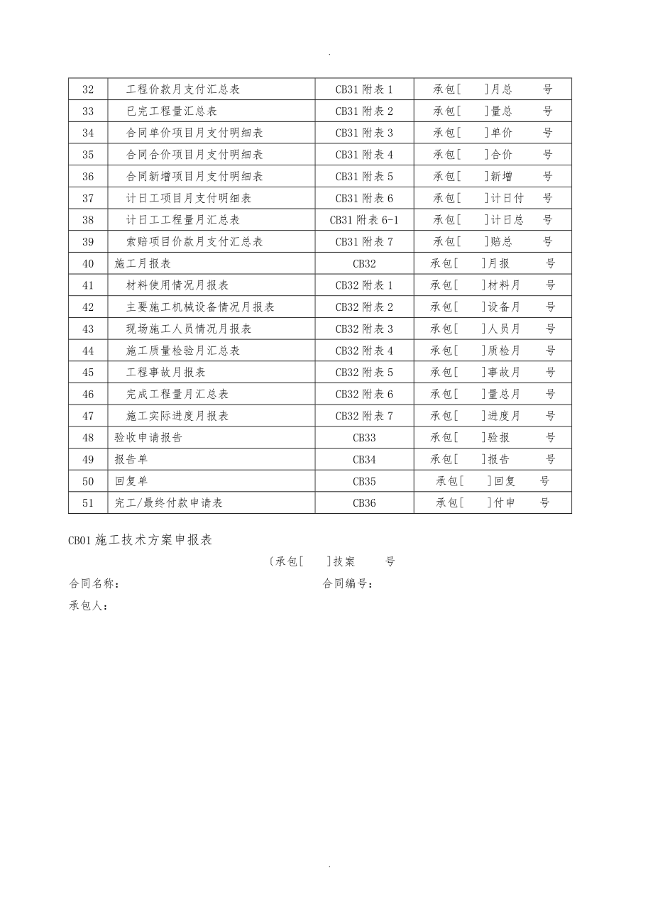 水利施工常用表格模板_第2页