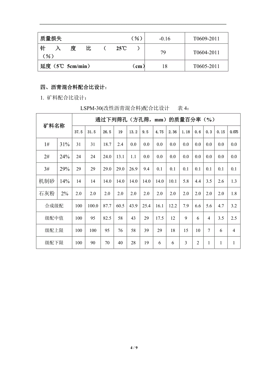 XX高速LSPM30目标配合比设计_第4页