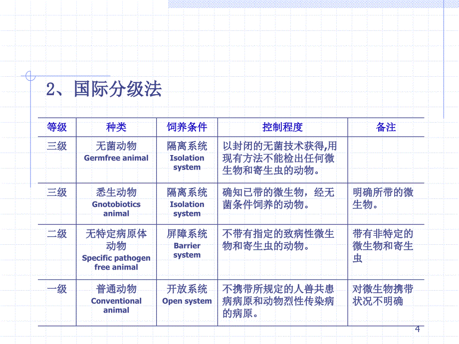 第四章实验动物质量控制11_第4页