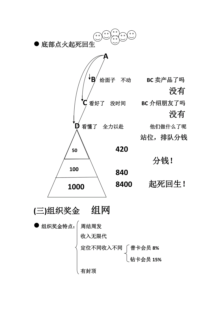 三生国际奖金制度_第3页