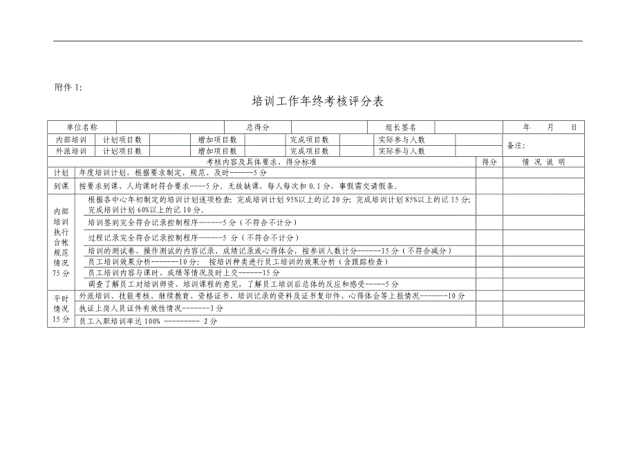 浙江财经学院后勤服务总公司培训考核办法.doc_第3页