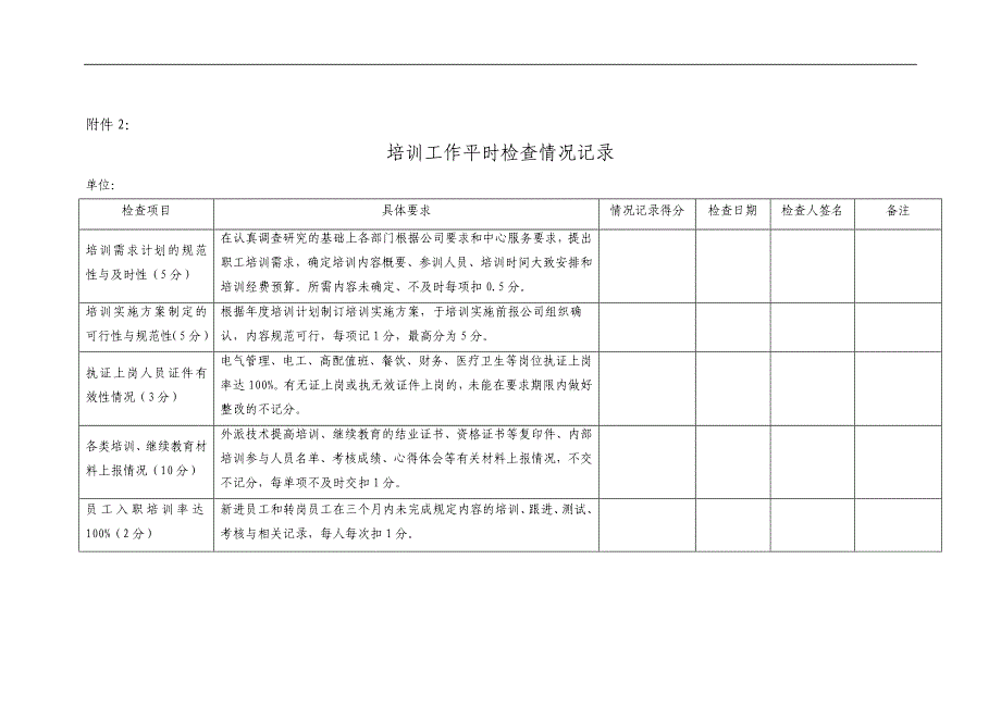 浙江财经学院后勤服务总公司培训考核办法.doc_第4页