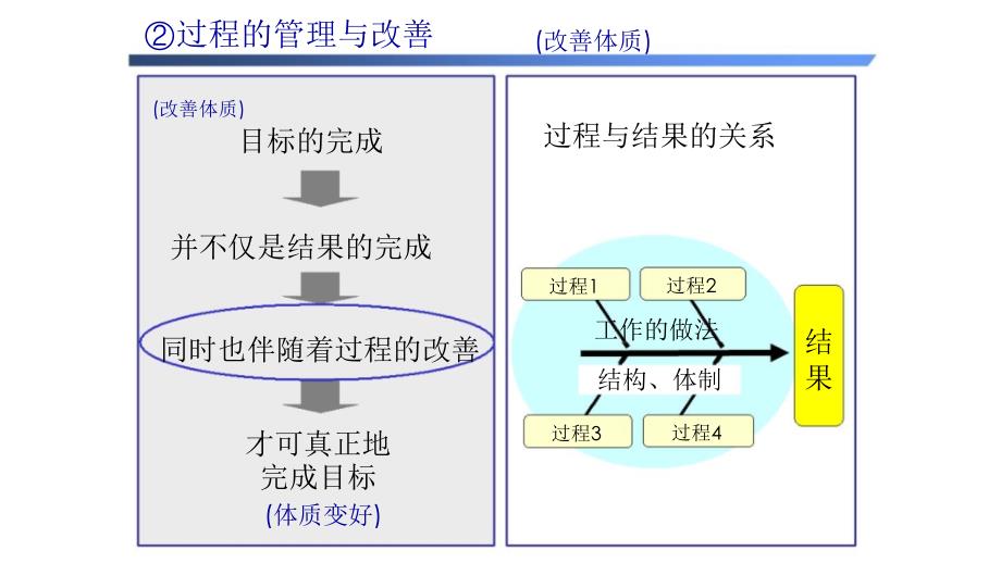 某汽车某汽车经营理念及TQM目标下_第1页