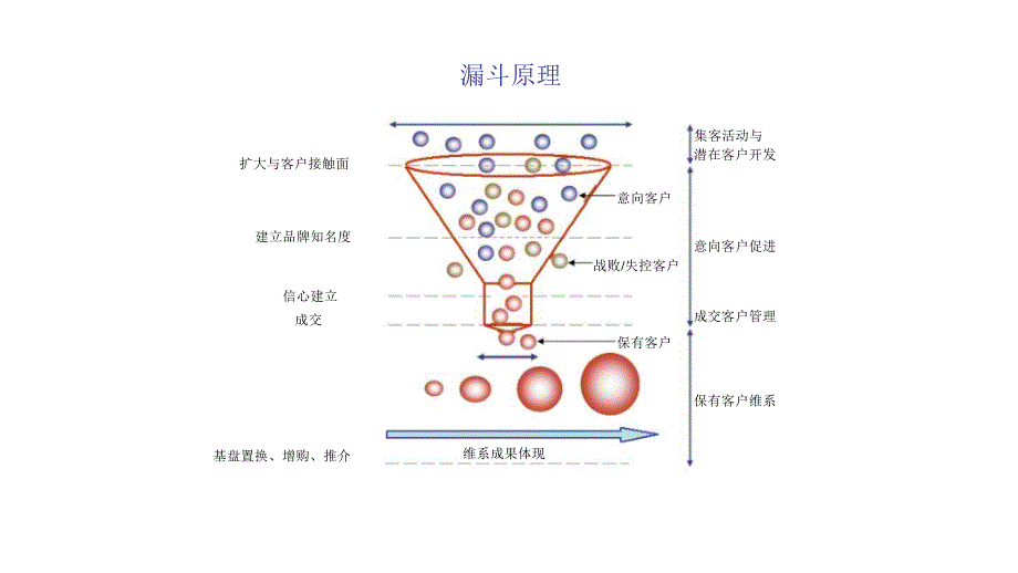 某汽车某汽车经营理念及TQM目标下_第2页