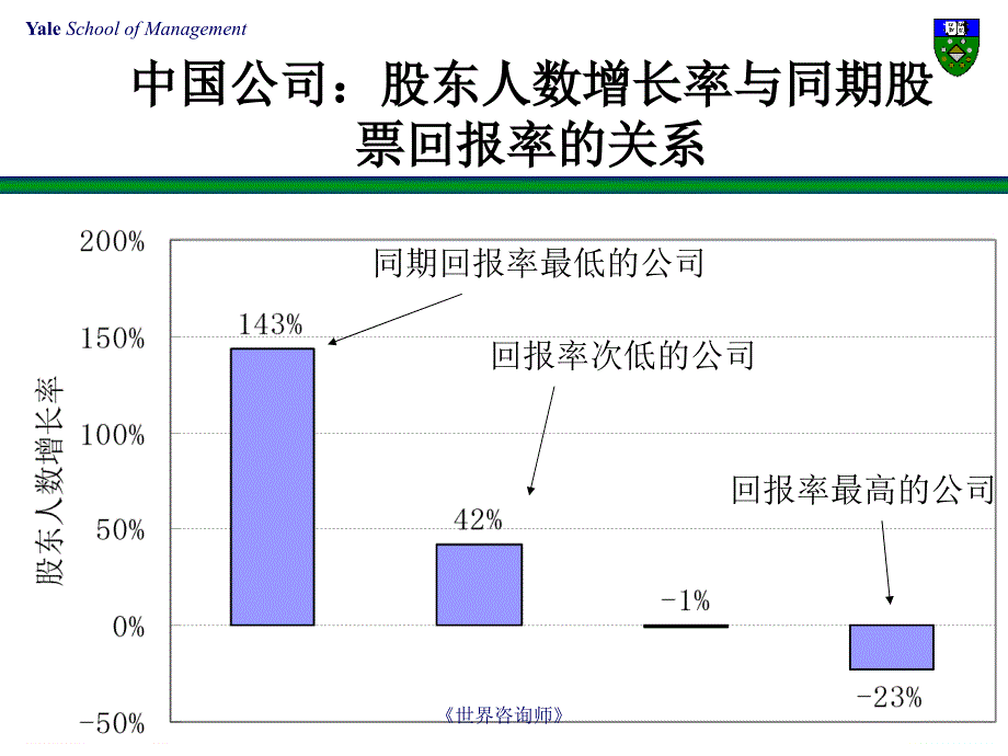 陈志武：投资管理—共同基金和对冲基金_第4页