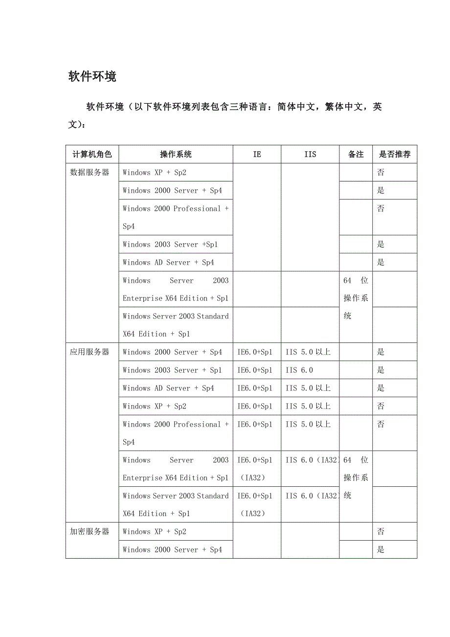 系统要求的软硬件配置清单.doc_第1页