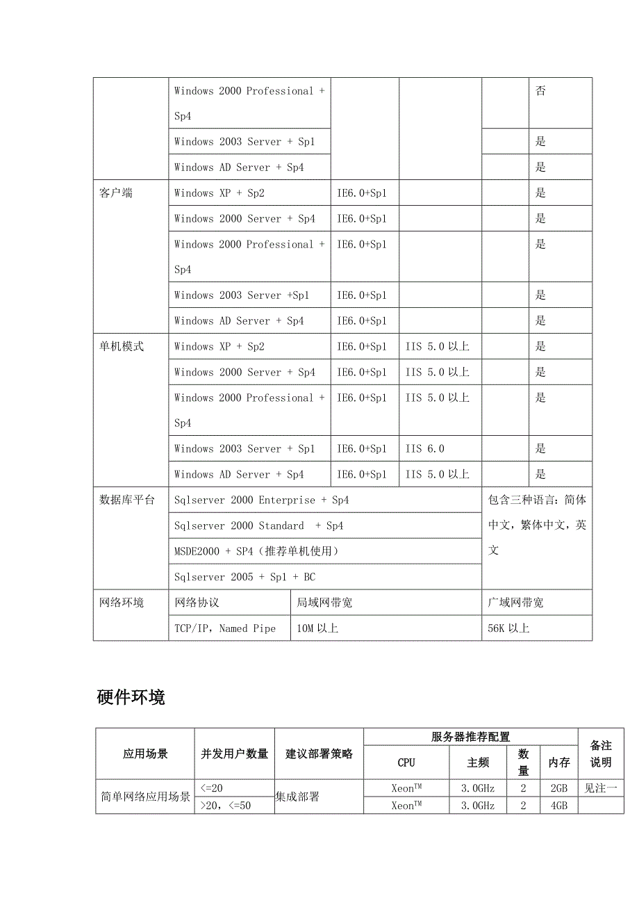 系统要求的软硬件配置清单.doc_第2页