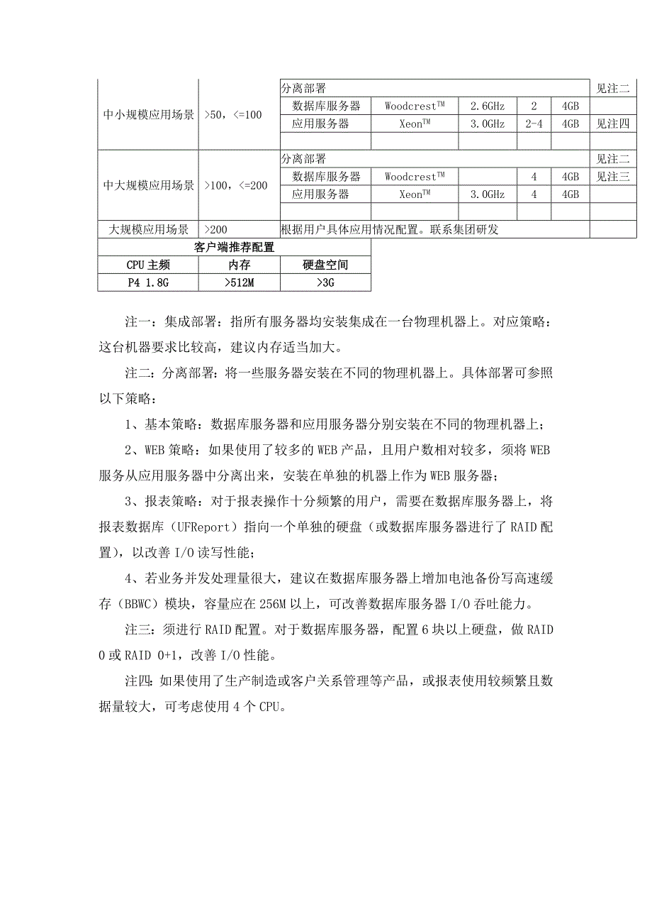 系统要求的软硬件配置清单.doc_第3页