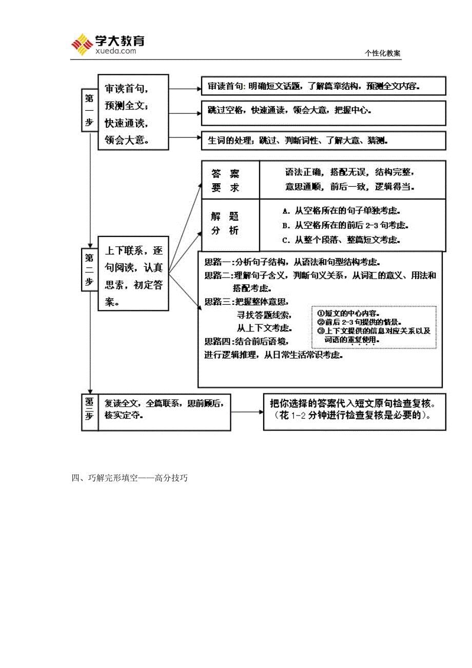 (完整word)高考超完美完型填空教案.doc_第5页