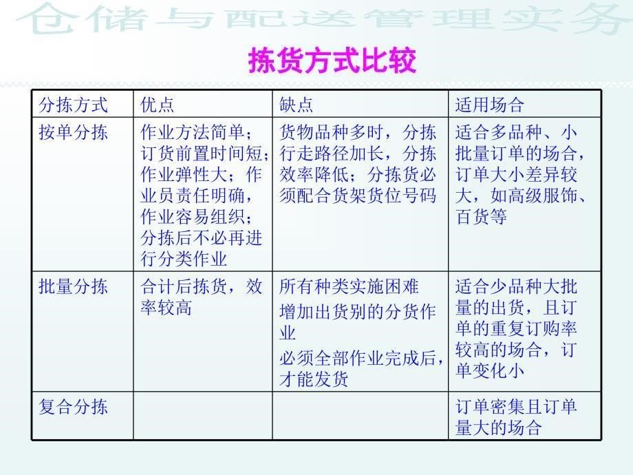 项目七货物的分拣出库作业管理课件_第5页