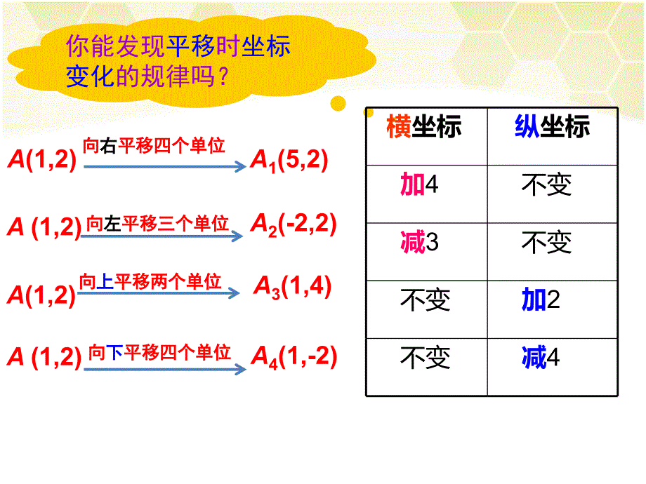 第2课时简单平移的坐标表示_第4页