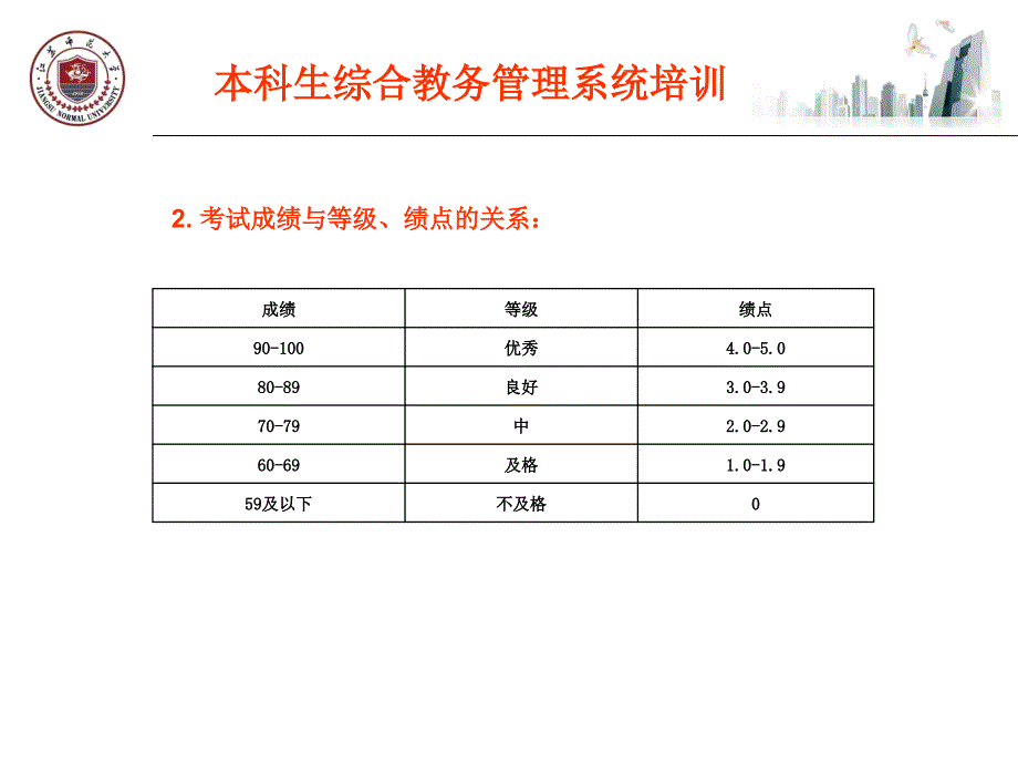 江苏师范大学本科生教务管理系统培训202年9月_第4页