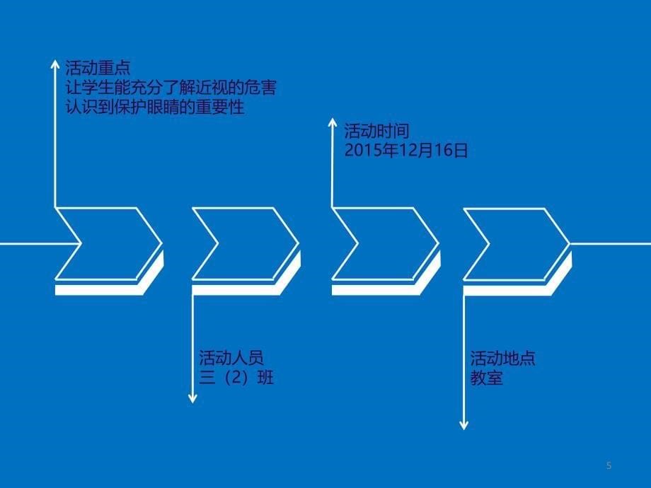 爱眼护眼主题班会4ppt课件_第5页