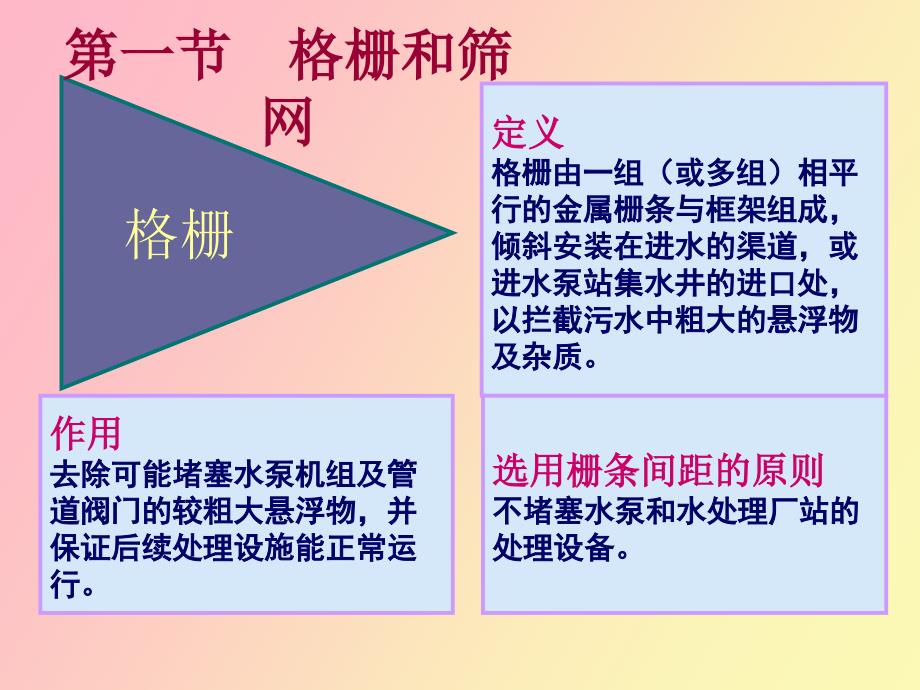 水的物理化学处理法_第3页