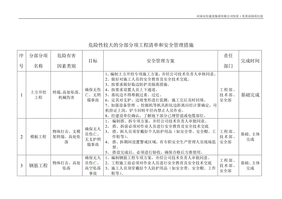 危险性较大的分部分项工程清单和安全管理措施_第3页