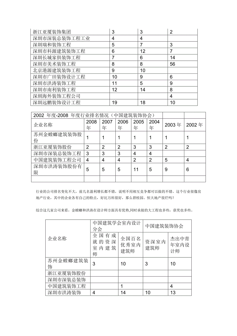 建筑装饰行业的上市公司分析-.doc_第2页