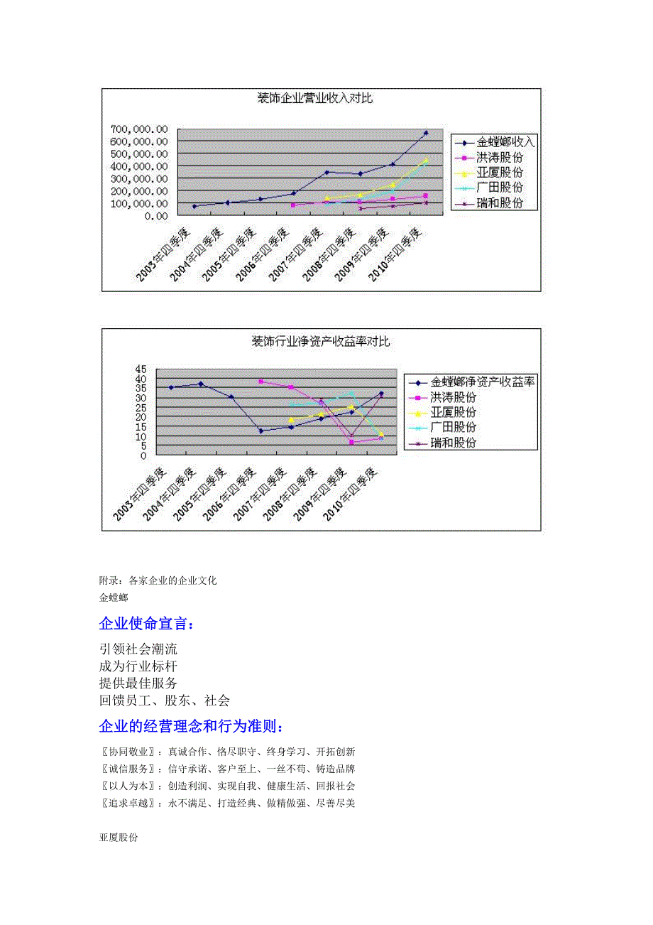 建筑装饰行业的上市公司分析-.doc_第4页